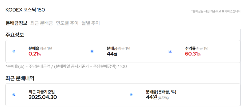 KODEX 코스닥150 설명 3